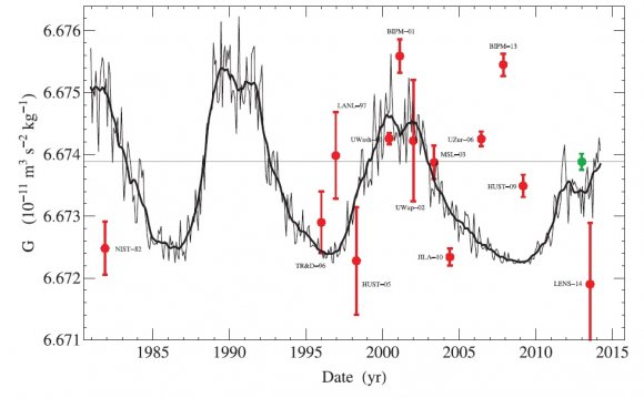 The solar cycle (monthly mean