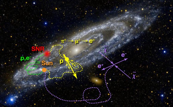 The flux of cosmic rays near