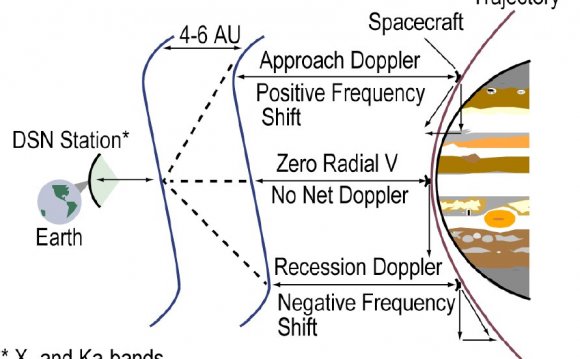 Gravity Science Illustration