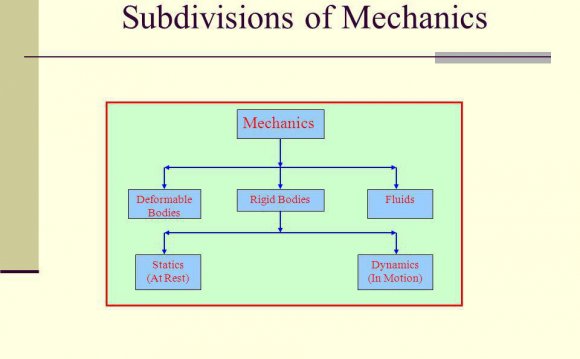 Law Of Gravitational Force