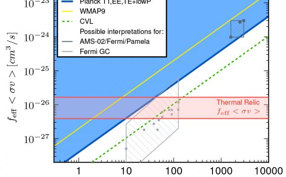 Of the mass of dark matter