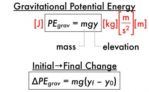 The gravitational constant