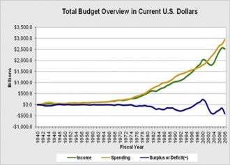 Budget