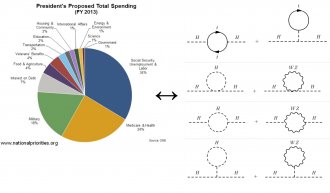 BudgetOfCorrections