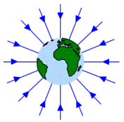 Earth’s radial gravitational field lines