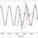 Gravitational field constant