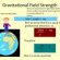 Gravitational field strength Definition