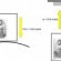Gravitational force Equations