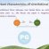 Gravitational force Problems