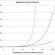 Universe expansion accelerating