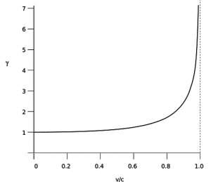 gammagraph