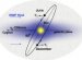 Discovery of dark matter