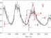 Earth gravitational constant