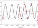 Gravitational field constant