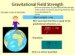Gravitational field strength Definition