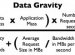 Gravitational force equation Physics