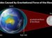 Gravitational pull between two objects