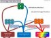 Higgs field and gravity