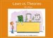 Laws VS theories