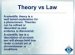 Theory vs. law
