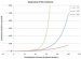 Universe expansion accelerating