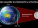 What is the gravitational pull on Earth?