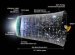 When was Dark energy discovered