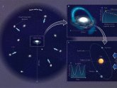 Dark energy and Dark Matter
