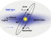 Discovery of dark matter