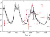 Earth gravitational constant