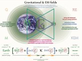 Formula for universal Gravitation