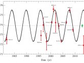 Gravitational field constant