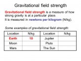Gravitational field strength