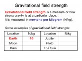 Gravitational field strength
