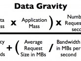 Gravitational force equation Physics