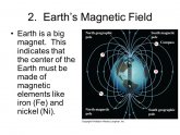 Gravitational pull of the Earth