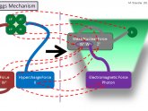 Higgs field and gravity