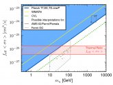 Mass of dark matter