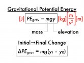 Units of gravitational constant
