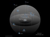 What is dark matter?