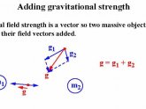 What is gravitational field strength?