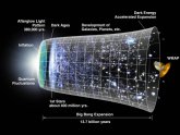 When was Dark energy discovered