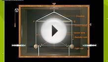 Demonstration of the Universal Gravitational constant