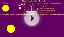 Gravitational Field
