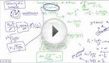 Gravitational Field Equation derived from 2nd Law