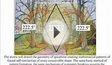 Quantum Atom Theory the symmetry of light and fractal of time.
