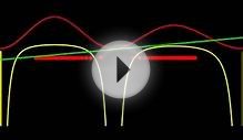 Quantum Time-Dependent Perturbation Theory of the Infinite