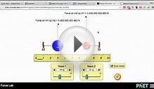 Relationship between Gravitational Force and mass / distance.