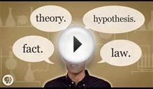 Theory vs. Hypothesis vs. Law… Explained!